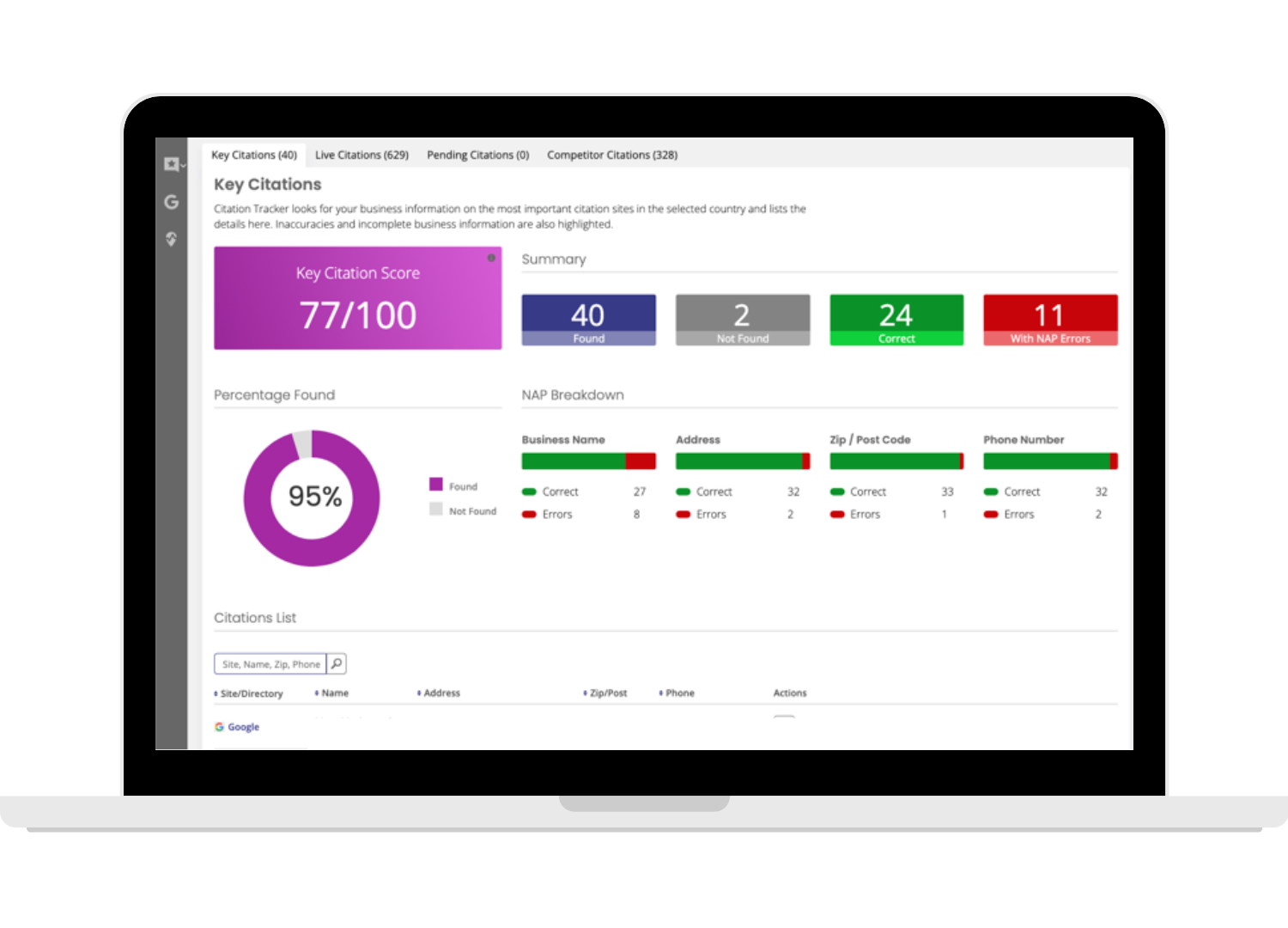 Local Citation Tracker